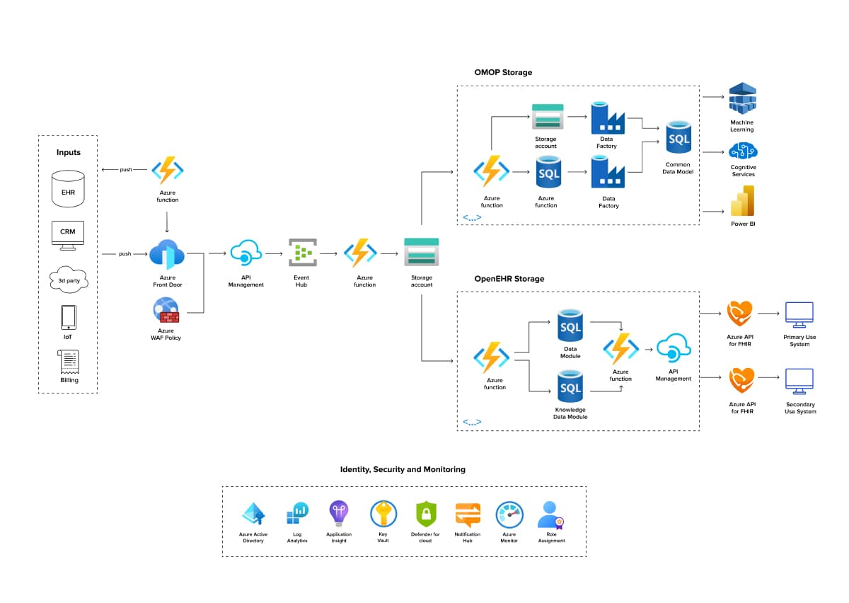 Addressing Healthcare Data Management Challenges with Technology