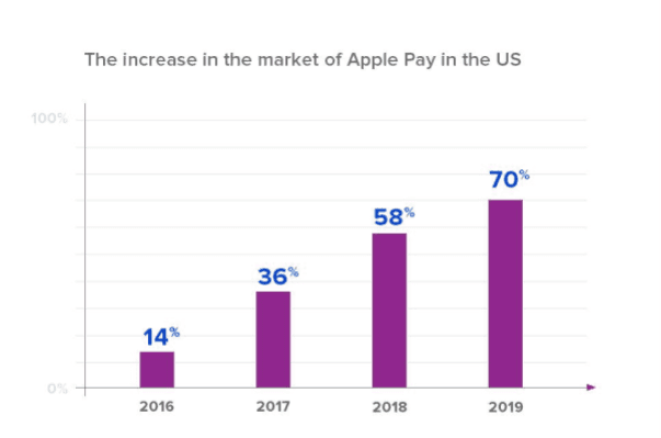 mobile payments stats