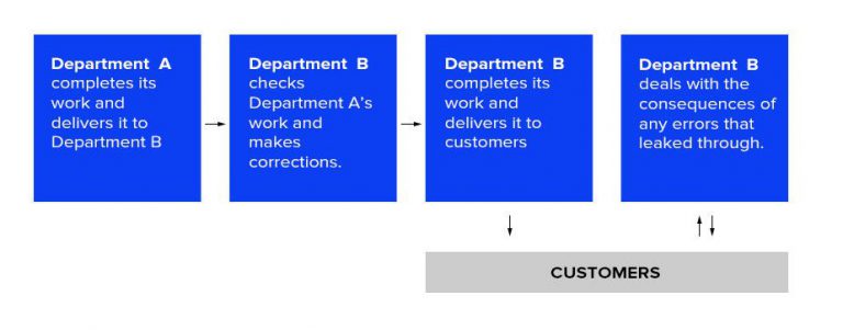 How Machine Learning Data Defines the Success of Your AI Solution ...