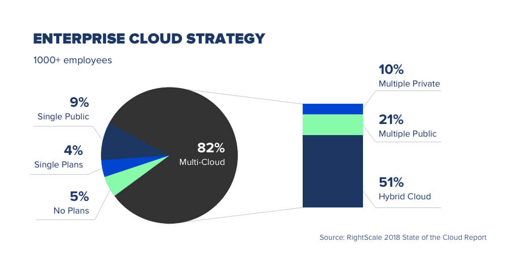 Enterprise cloud migration strategy