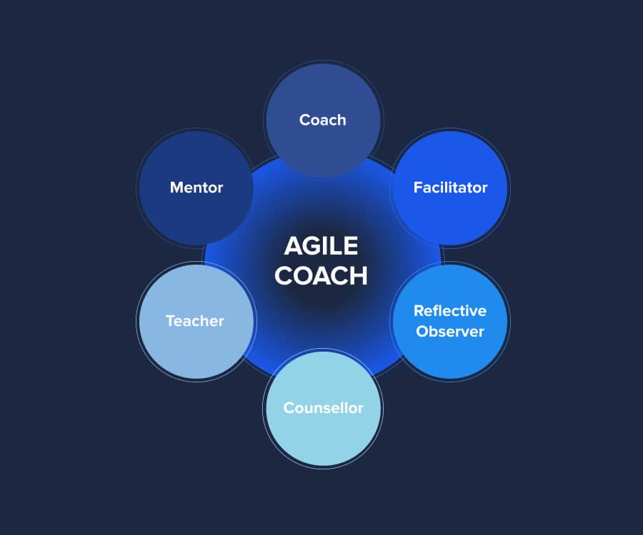 How to Build an Agile Transformation Strategy that Works