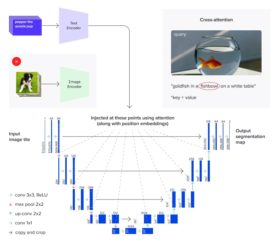 GenAI Beyond LLMs: Diffusion models overview