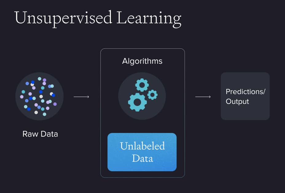 Unsupervised Learning