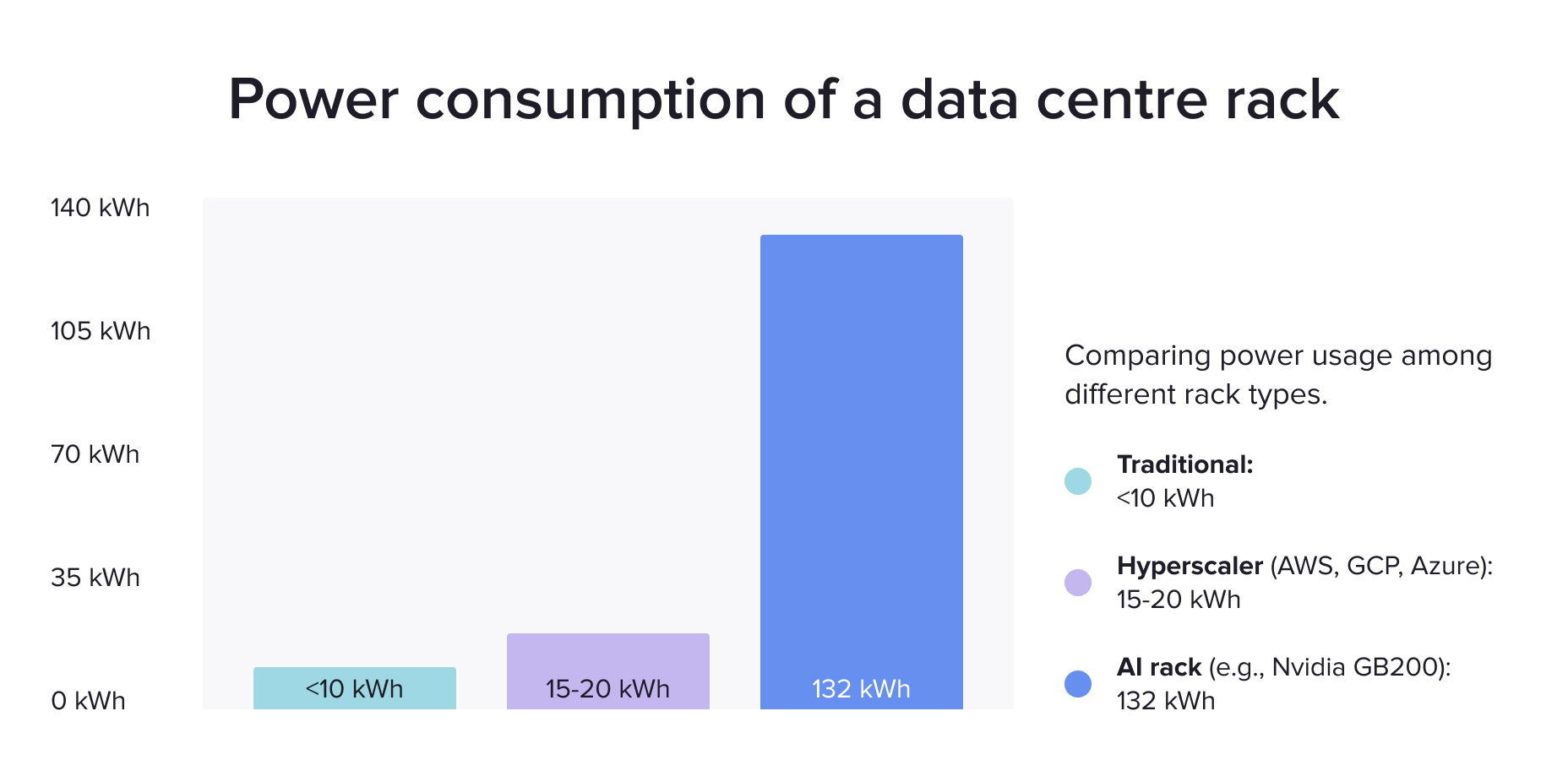 Power consumption of a data centre rack