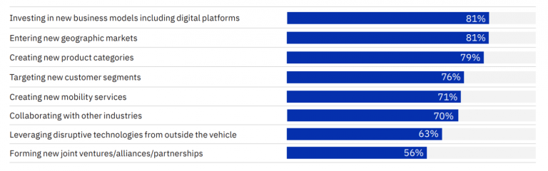 The 5 Automotive Trends To Watch In 2020 And Beyond Eleks Enterprise