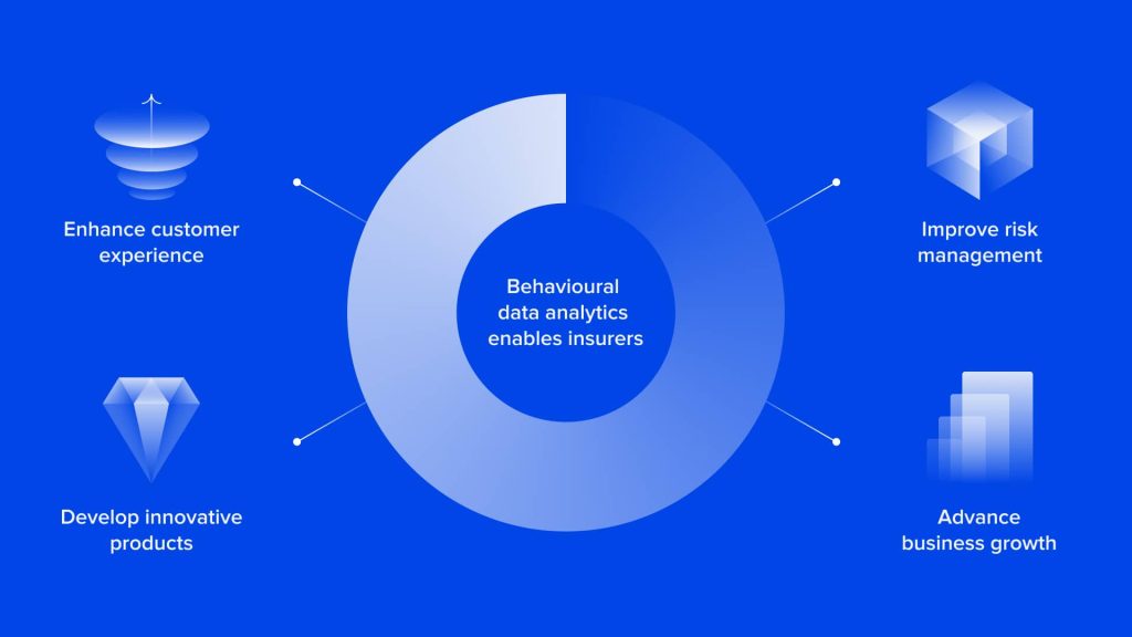 Leveraging Behavioural Data Analytics in Insurance Industry