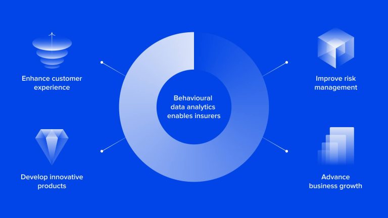 Leveraging Behavioural Data Analytics In Insurance Industry