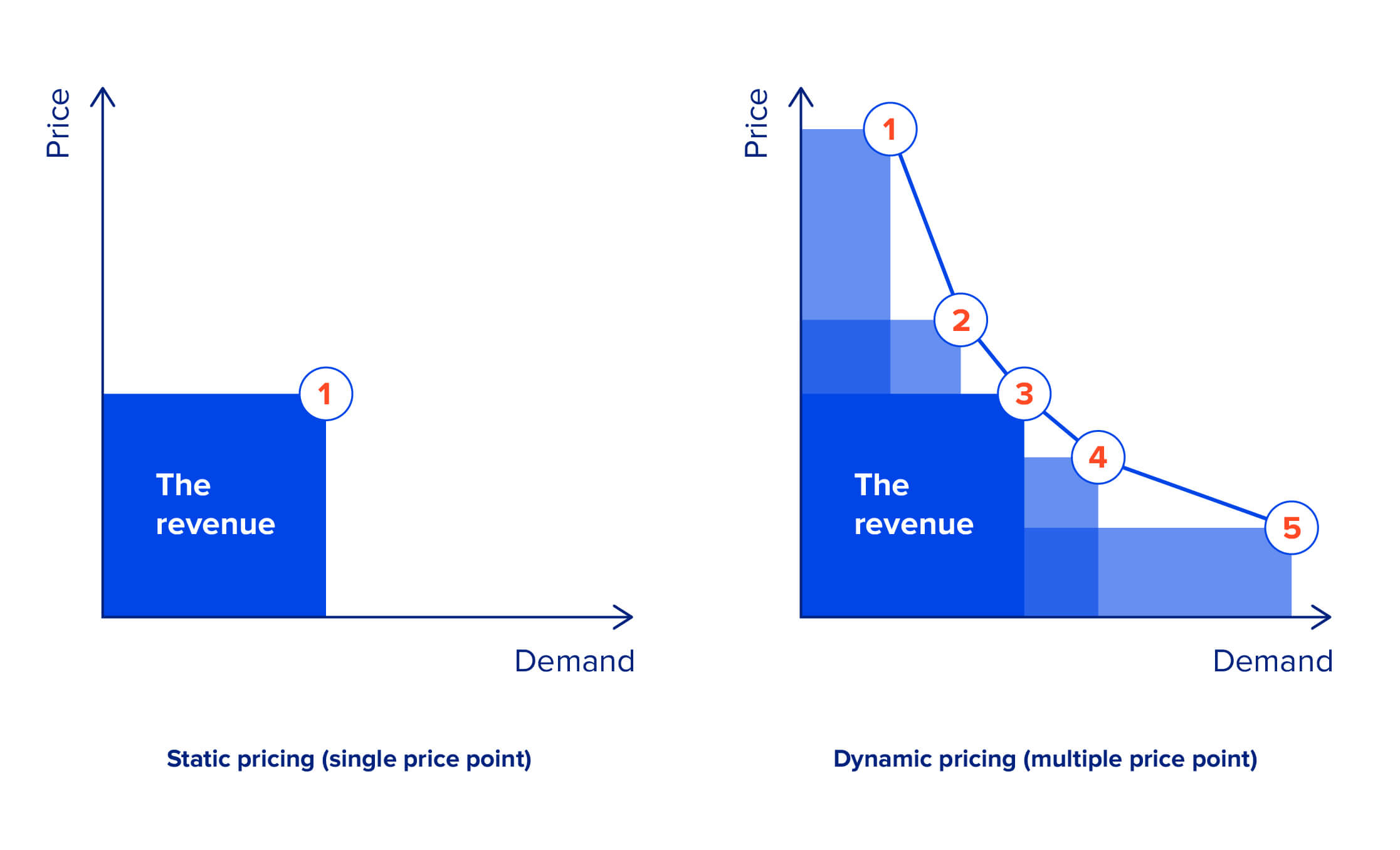 Pricing