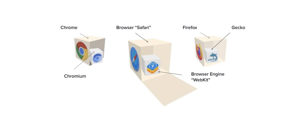 Rendering Engine and its Role in Automated Web App Testing | ELEKS ...