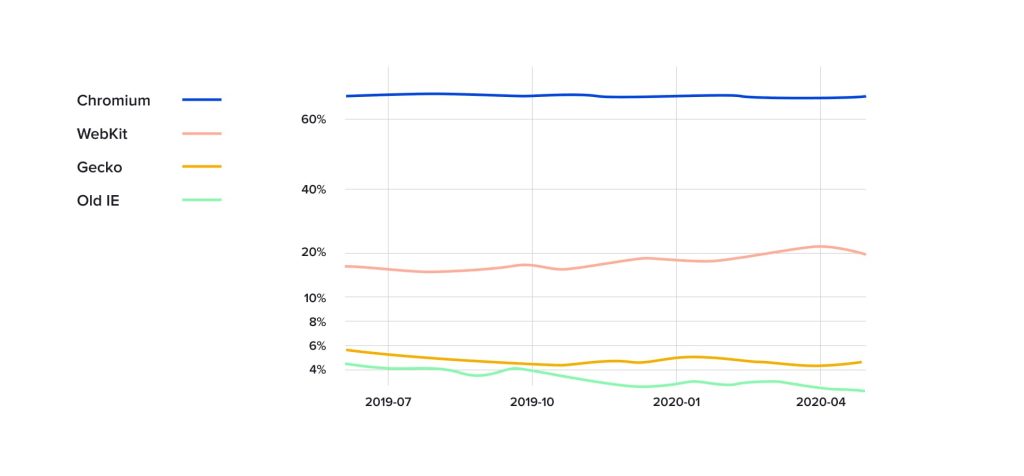 Rendering Engine and its Role in Automated Web App Testing | ELEKS ...