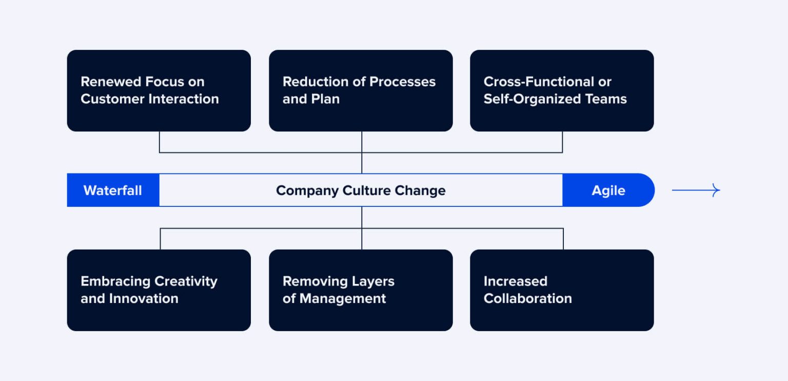 Waterfall Project Management vs Agile Which is Best for You? ELEKS
