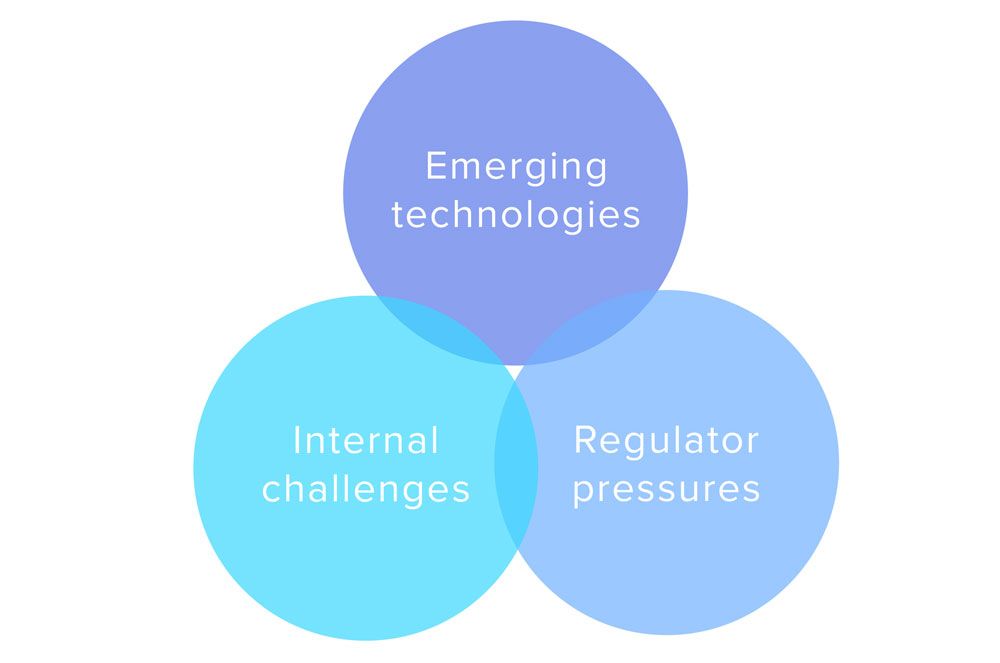 What Is RegTech