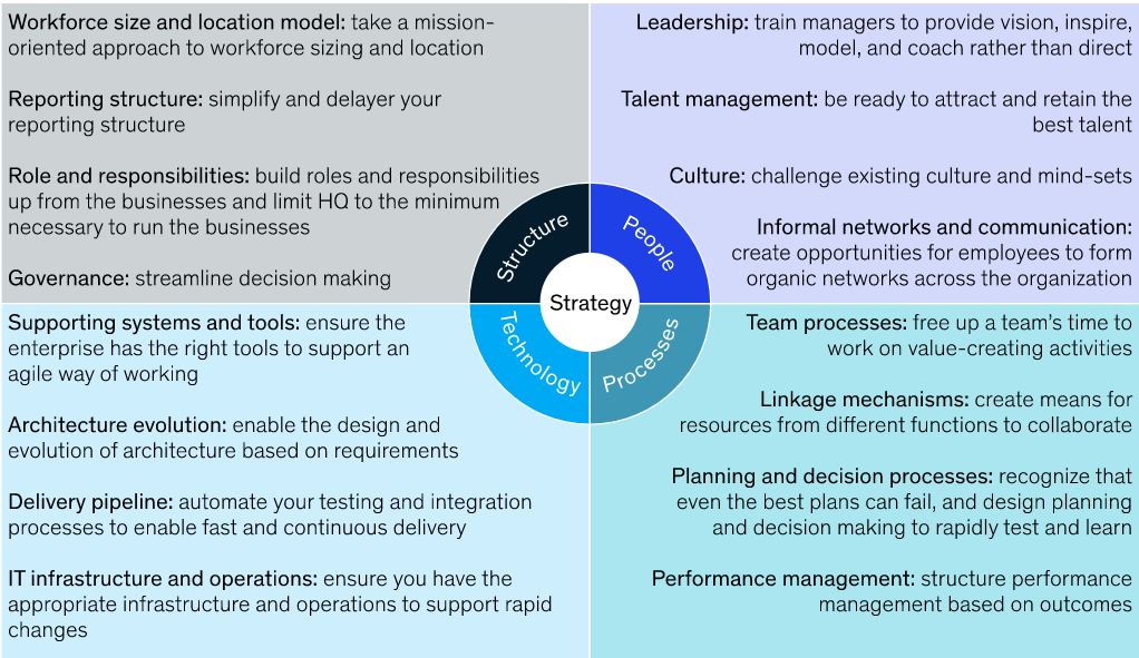 enterprise agile transformation