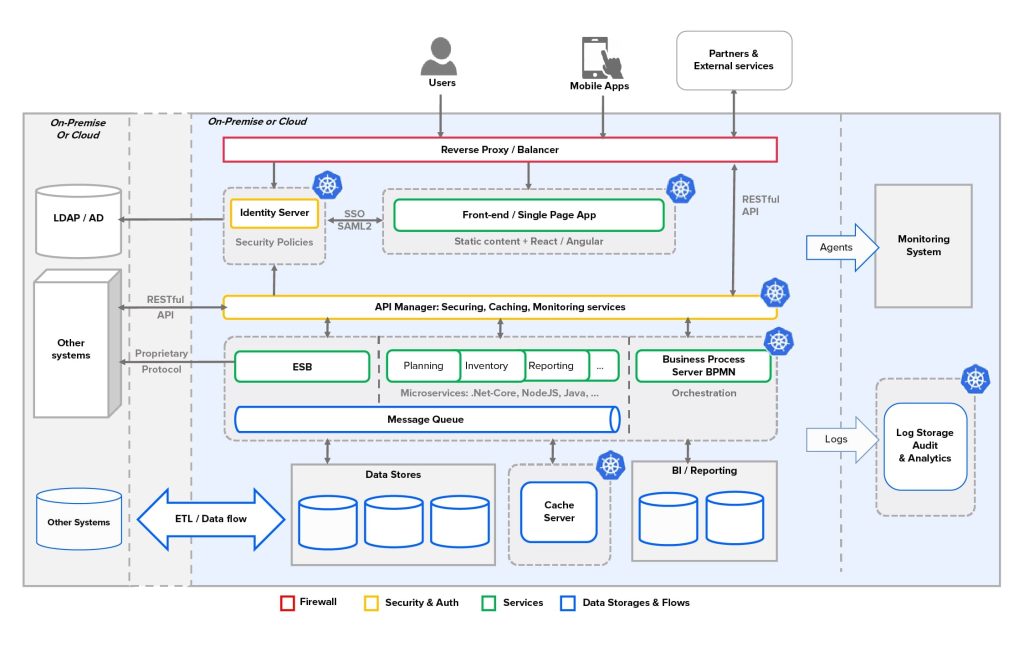 The Executive's Guide to Enterprise Application Integration | ELEKS ...