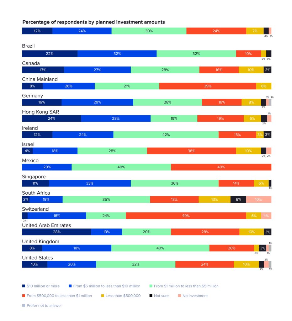Corda vs Hyperledger Fabric: Comparing DLT Frameworks | ELEKS ...