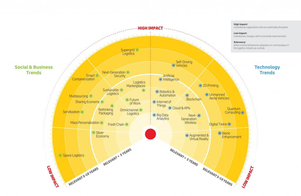 3 Winning Use Cases For Big Data In Logistics And Transportation ...