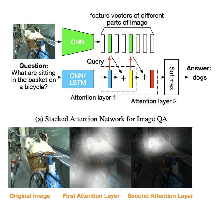 Image-based question-answering systems